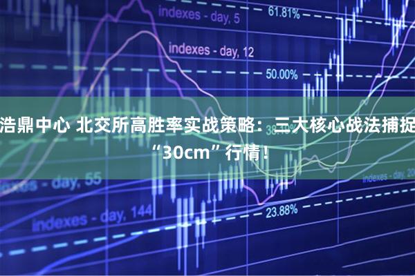 浩鼎中心 北交所高胜率实战策略：三大核心战法捕捉“30cm”行情！